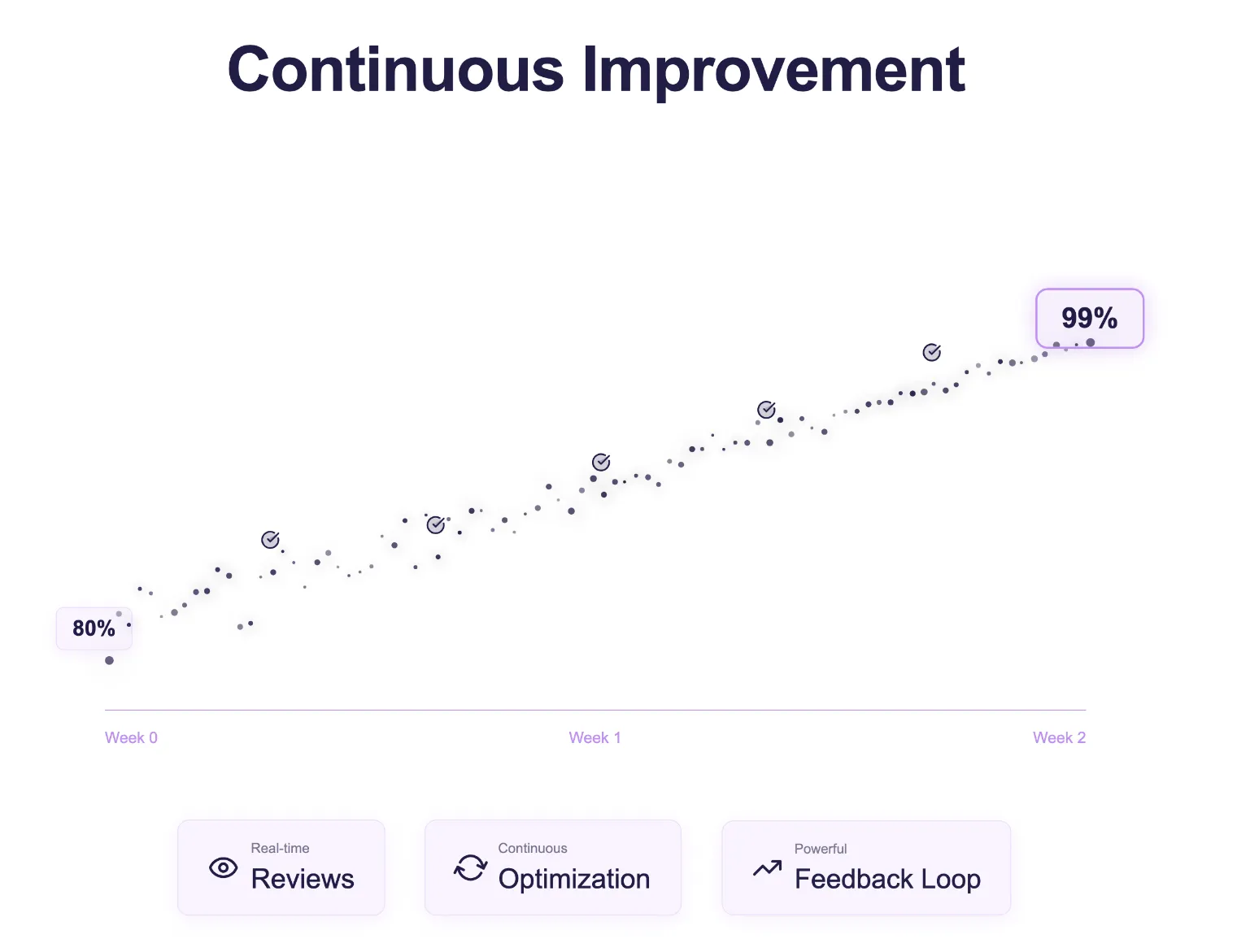 Agentic financial spreading system in action